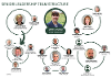 Leadership diagram