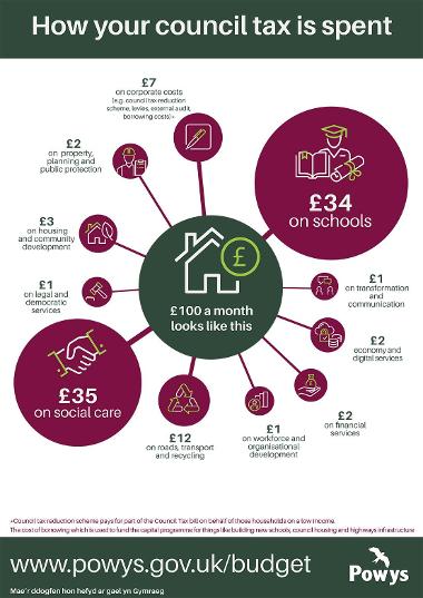 How your council tax is spent 2023