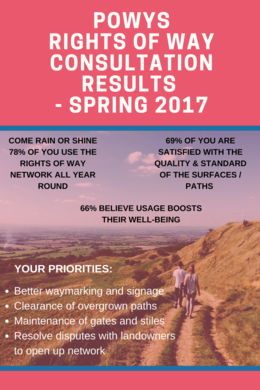 Image of the rights of way consultation results poster Image of the rights of way consultation results poster