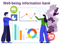 Well-being Information Bank