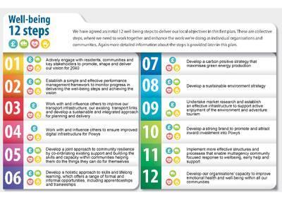 The 12 steps to well-being